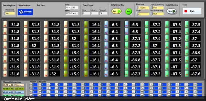 طراحی و ساخت اسکنر فشار 80 کاناله ویژه اندازه‌گیری در تونل باد
